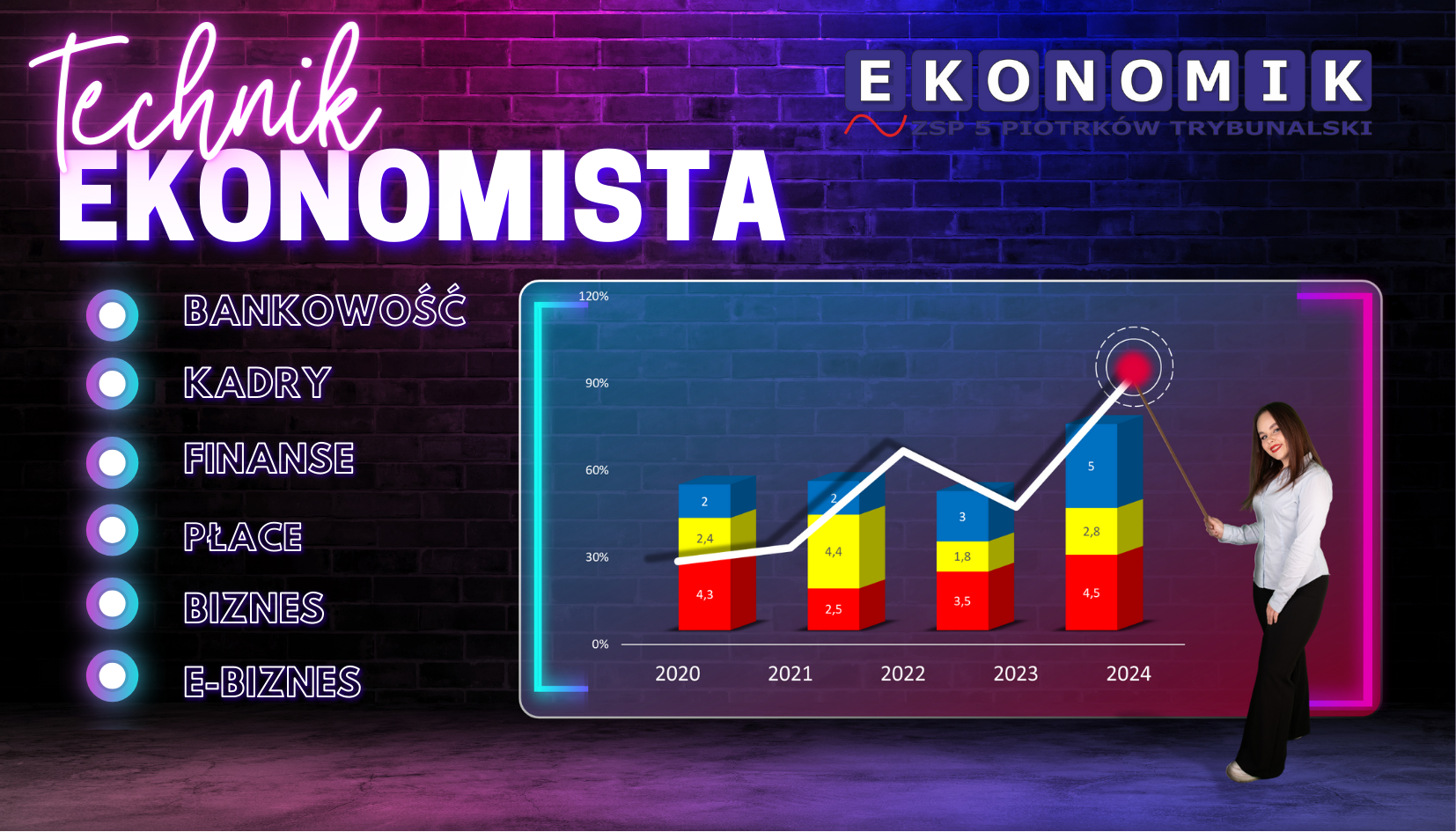 Technik ekonomista - najlepszy kierunek kszałcenia
